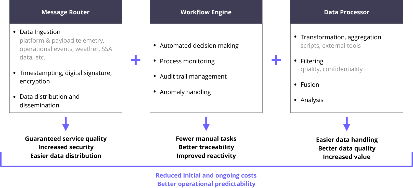 CelesHub components